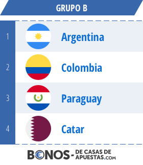 Calendario Copa America 2019: Grupo B