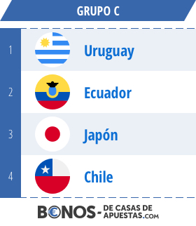 Calendario Copa America 2019: Grupo C