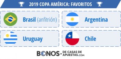 Favoritos para ganar la Copa America de Brasil 2019 según las casas de apuestas