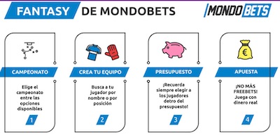 Pasos del Mondobets Fantasy