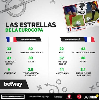 Mejores cuotas a mejor goleador de Francia contra Alemania en Betwat
