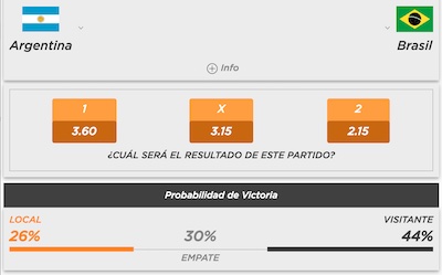 Cuotas a la final de la Copa America 2021 entre Argentina y Brasil en Kirolbet.