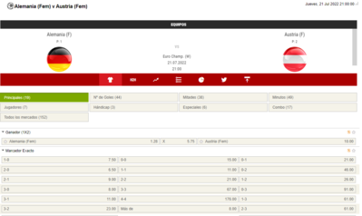 Las cuotas a las apuestas del Alemania Vs Austria dan como grandes favoritas a las germanas

