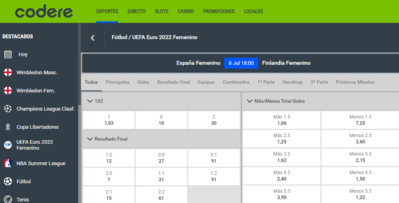 Las apuestas del primer partido de España de esta Eurocopa dan como ganadora a la Roja frente a Finlandia