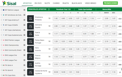 Las apuestas de la jornada 3 de la Eurocopa femenina de los partidos del viernes son favorecedoras para Noruega e Inglaterra