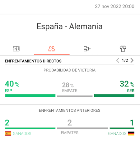 mejores cuotas españa vs alemania en leovegas