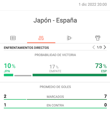 mejores cuotas del españa japon del mundial 2022